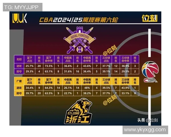 CBA广厦对阵北控全场精彩回顾与赛后分析